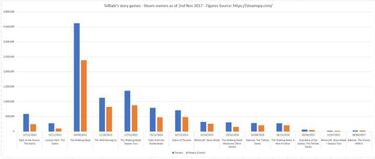 ¿Qué le ha pasado a Telltale Games? Razones de un naufragio