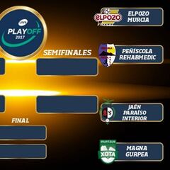 Inter-Catgas, ElPozo-Peñíscola, Barça-Palma y Jaén-Magna