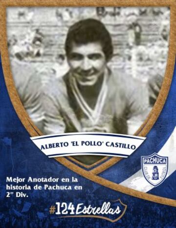 Las 124 estrellas en la historia del Pachuca (Del 1 al 124)