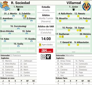 La alargada sombra de Oyarzabal
