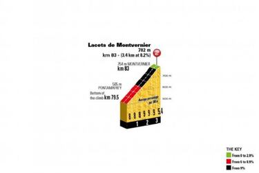 El terreno de los colombianos: viene más montaña en el Tour