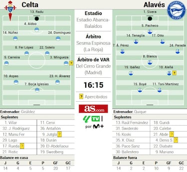 La morriña de Otto, el alumno aplicado de Luis Enrique