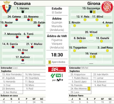 Girona y el recuerdo europeo de El Sadar 