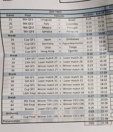 Rugby Sevens Challenger Series: horario, partidos y programación, día 2