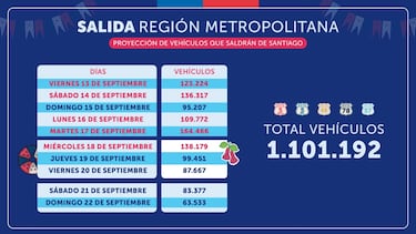 Este el primer beneficio para todos los chilenos que podrás disfrutar en Fiestas Patrias: Gobierno lo confirma