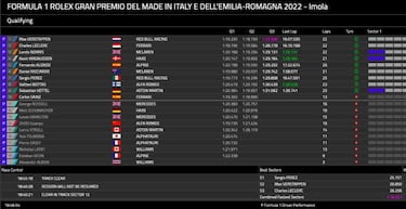 Otro borr車n para Sainz