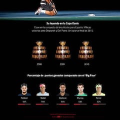 Por qué Ferrer fue el mejor de los mortales: el gráfico de su leyenda