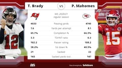 Patrick Mahomes vs Tom Brady records: touchdown passes, rings...