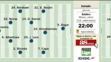 Ipurua cita a dos equipos que tienen muchas necesidades