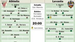 El Athletic defiende su fortaleza ante el Levante de Caparrós
