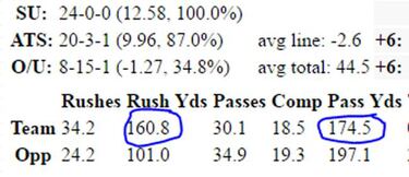 La importancia de la carrera para los grandes quarterbacks