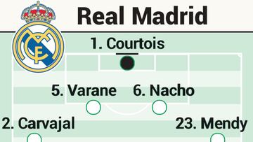 Posible once del Real Madrid contra el Valencia en Liga
