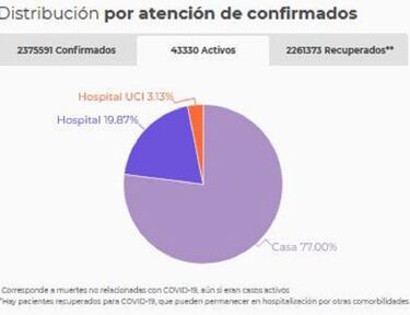 Mapa de casos y muertes por coronavirus por departamentos en Colombia: hoy, 28 de marzo