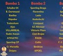 Athletic y Villarreal son hoy cabezas de serie en el sorteo