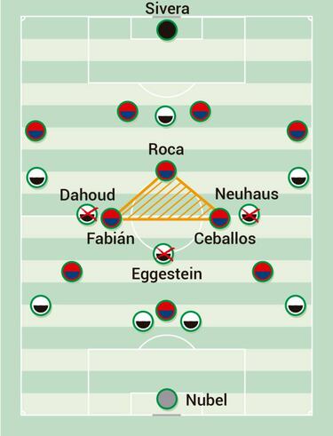 La toma de control de Roca, Fabi¨¢n y Ceballos