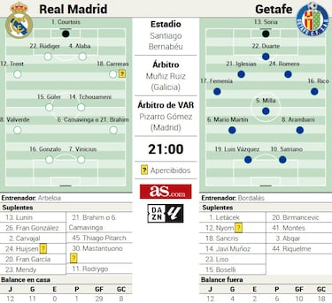 Arbeloa recibe al dentista