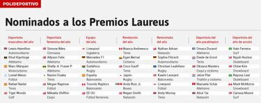 Unos Laureus en español: Nadal, Márquez, Messi, el baloncesto...