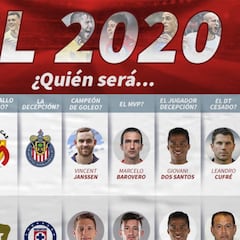 #SondeoAs: Analistas ven título regio para el Clausura 2020