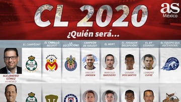 #SondeoAs: Analista ven título regio para el Clausura 2020