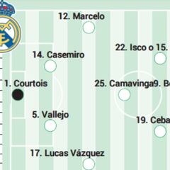 Alineación posible del Real Madrid contra el Espanyol en la Liga Santander