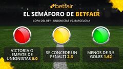 El semáforo de Betfair para la Copa del Rey: Unionistas de Salamanca vs. Barcelona