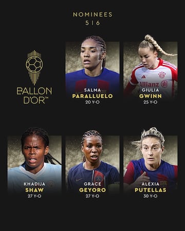 Descubre los nominados al Balón de Oro