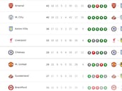 Clasificación de la Premier League 2025-2026, en directo: jornada 18 ahora en vivo