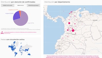 Mapa del coronavirus por departamentos en Colombia. Casos y muertes de este jueves 12 de noviembre 2020. Ya van 1.165.326 contagios en todo el pa&iacute;s.