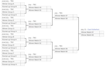 Cruces Mundial Clubes