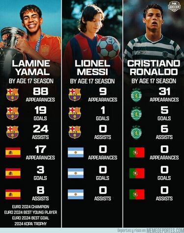 Los memes más divertidos de la jornada