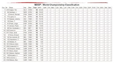 Prado, a resarcirse de su inicio