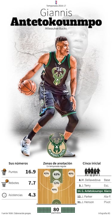 Monroe como suplente y la lesión que lo condiciona todo