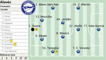 Posible once ante el Rayo.