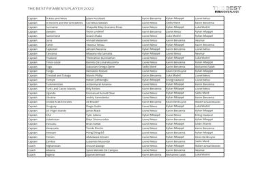 ¿Quién ha votado a quién en los Premios The Best 2022?