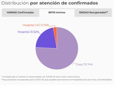 Mapa de casos y muertes por coronavirus por departamentos en Colombia: hoy, 20 de diciembre
