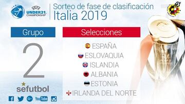La Sub-21 ya conoce sus rivales para entrar en la Euro de 2019
