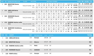 Bou deshace el empate