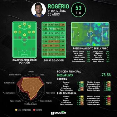 Así son Corozo, Meritao y Rogério, refuerzos de Pumas