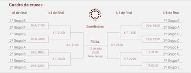 ?Cul sera el rival del Real Madrid en octavos del Mundial de Clubes? Su cuadro segn su posicin en el grupo