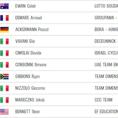 Etapa 11: clasificaciones del día y así está la general del Giro