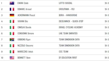 Etapa 11: clasificaciones del día y así está la general del Giro