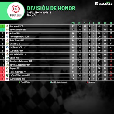 Un duende y un gigante por Navidad