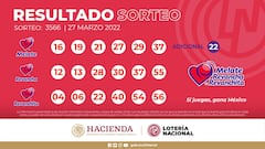 Resultados Melate: números que cayeron hoy y premios del sorteo 3566 | 27 de marzo