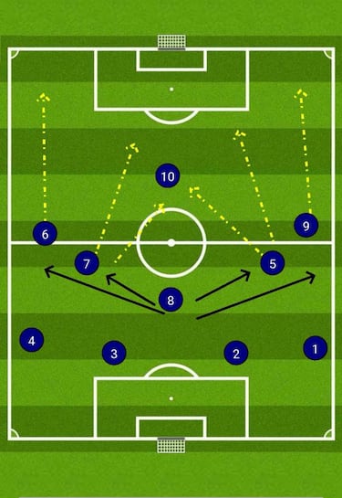 Los tres sistemas de juego que podría usar Queiroz en su debut