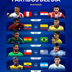 Eliminatorias Sudamericanas: horarios, partidos y fixture de la fecha 18