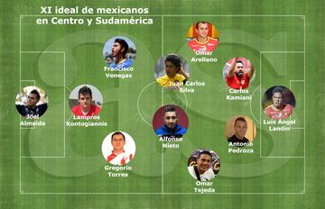 El XI ideal de mexicanos en Centro y Sudamérica