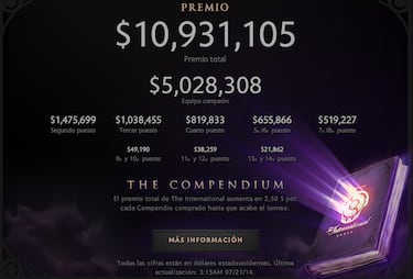 Los equipos chinos, protagonistas de las finales de The International 2014