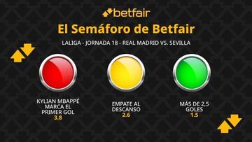 El Semáforo de Betfair: Real Madrid vs. Sevilla FC - LaLiga