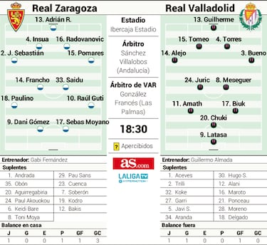 El Zaragoza, a despegar ante el muro del Valladolid
