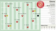 Alineación posible del Girona ante el Sevilla en LaLiga EA Sports